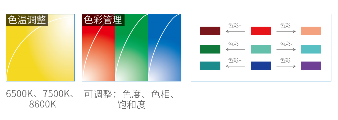 ޹ͭ 200G  SNP-LU9000ҳ-03.png