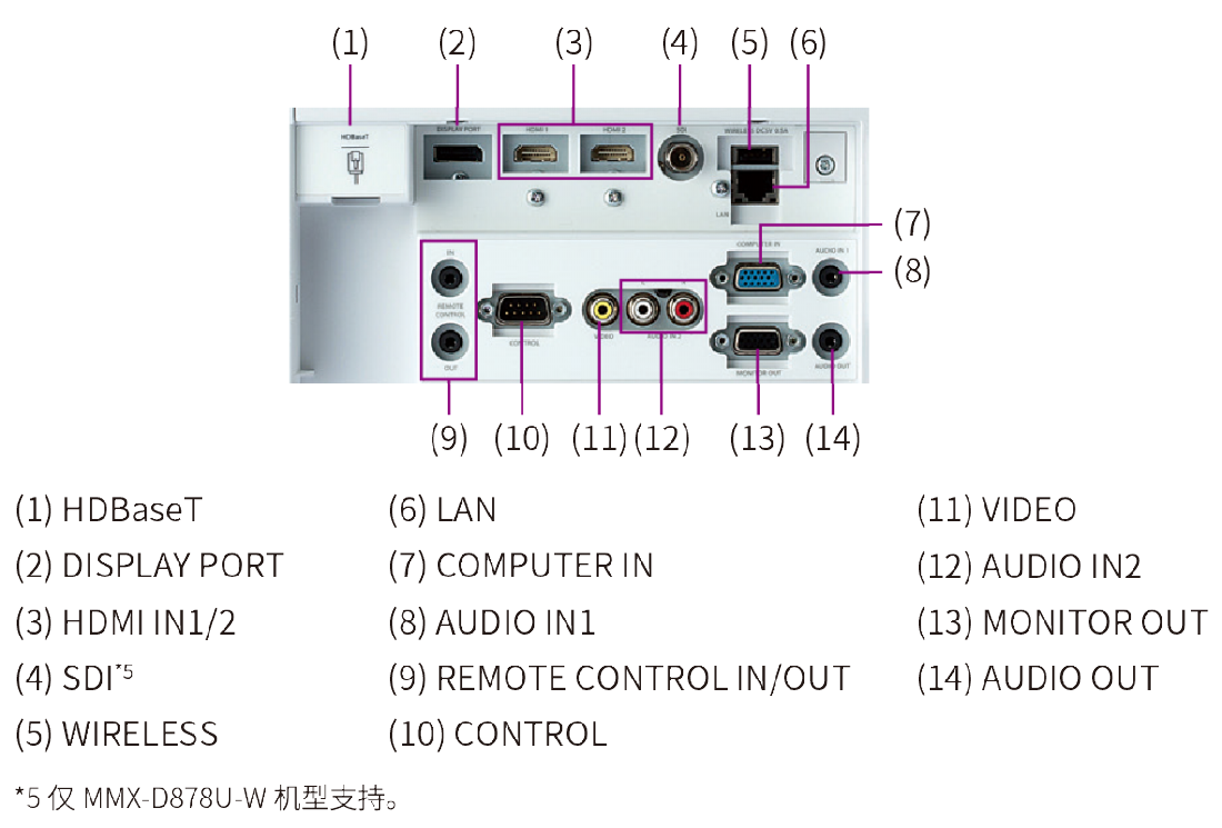 ҪߵĹSNP DU6200E 0727-03.png
