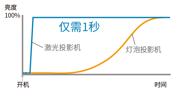 快速启动.png 快速启动.png